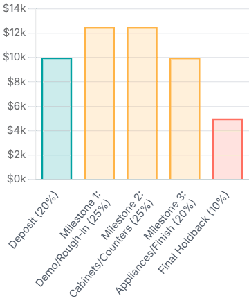 Chart_of_Payment_Schedule.png