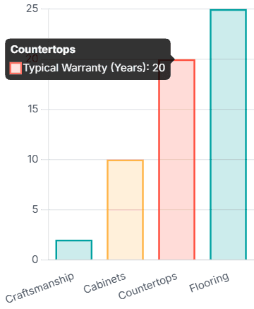 Chart_of_Warranties_contractor_offer.png